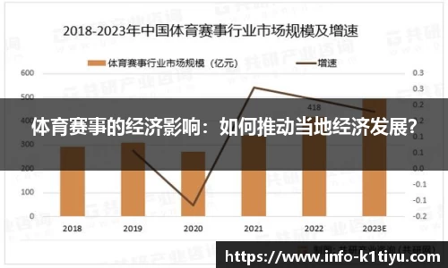 体育赛事的经济影响：如何推动当地经济发展？